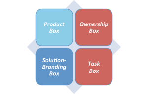 4 Boxes - Ownership and Task Boxes graphic