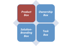 The four boxes -squares only (product callout)